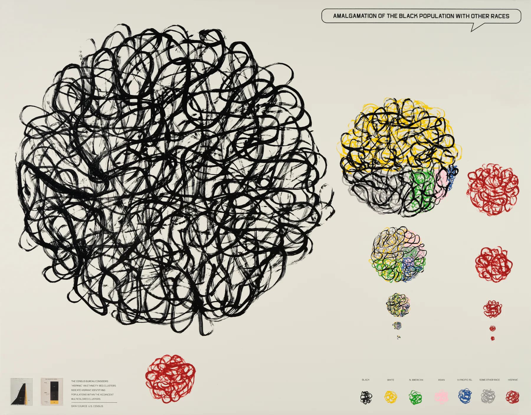 Amalgamation of the Black Population with Other Races – data visualization artwork with gestural black and colored ink clusters