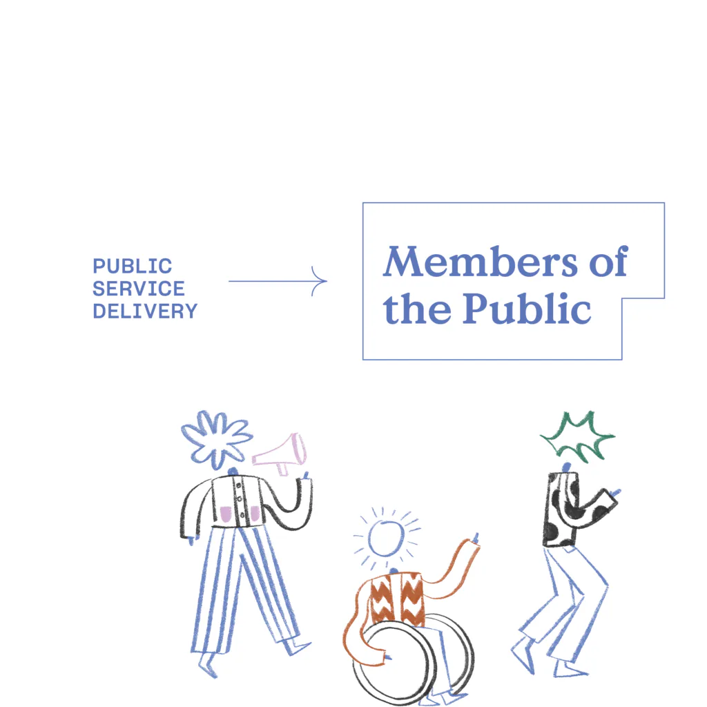 Illustration showing three diverse figures in simple line-drawn style labeled 'Members of the Public,' representing public service delivery.